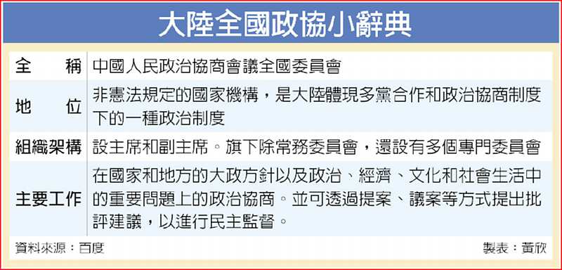 大陸全國政協小辭典 image