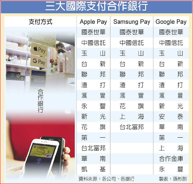 三大國際支付合作銀行 image