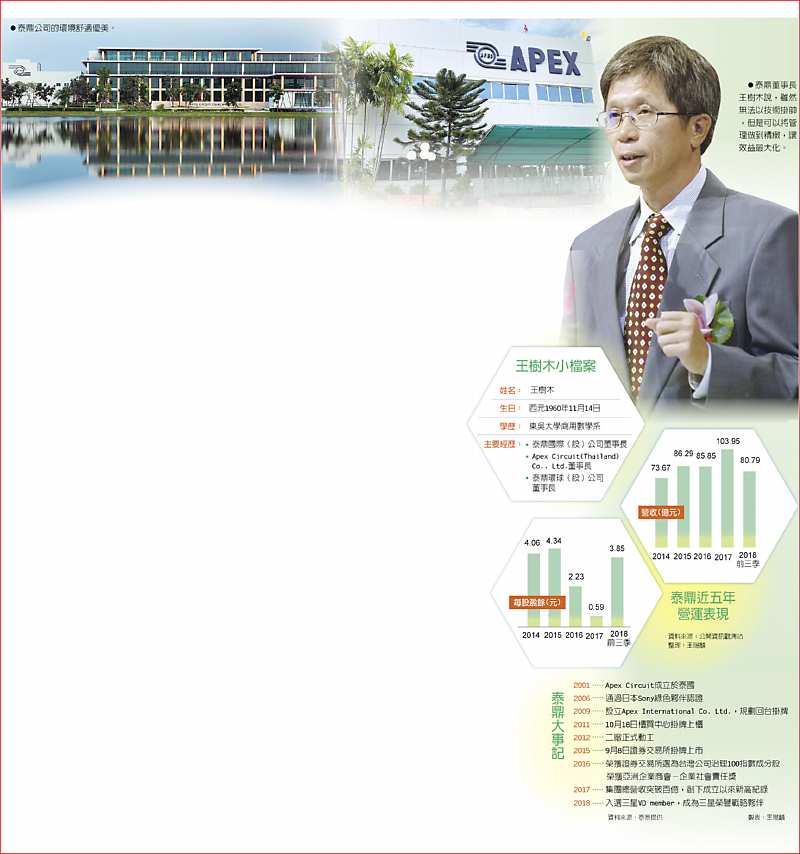 王樹木小檔案、泰鼎近五年營運表現、泰鼎大事記
 ●泰鼎董事長王樹木說,雖然無法以技術掛帥,但是可以將管理做到精緻,讓效益最大化。 image