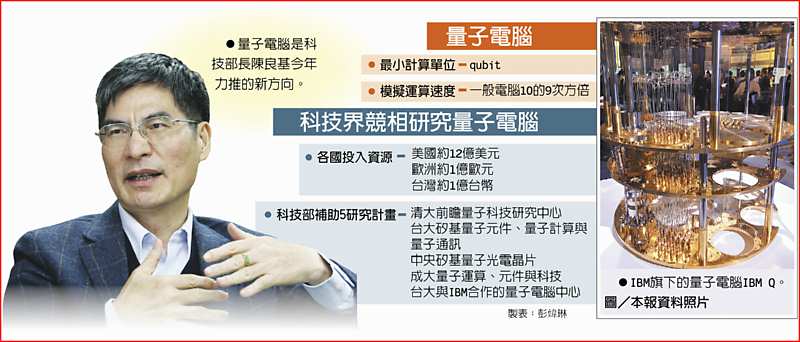 ●量子電腦是科技部長陳良基今年力推的新方向。量子電腦 ●IBM旗下的量子電腦IBM Q。圖/本報資料照片 image