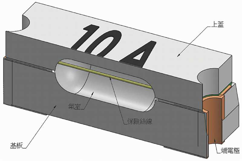 ●陽昇應材3D陶瓷過電流保護元件結構解析圖。圖/陽昇應材提供 image