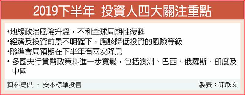 2019下半年 投資人四大關注重點 image