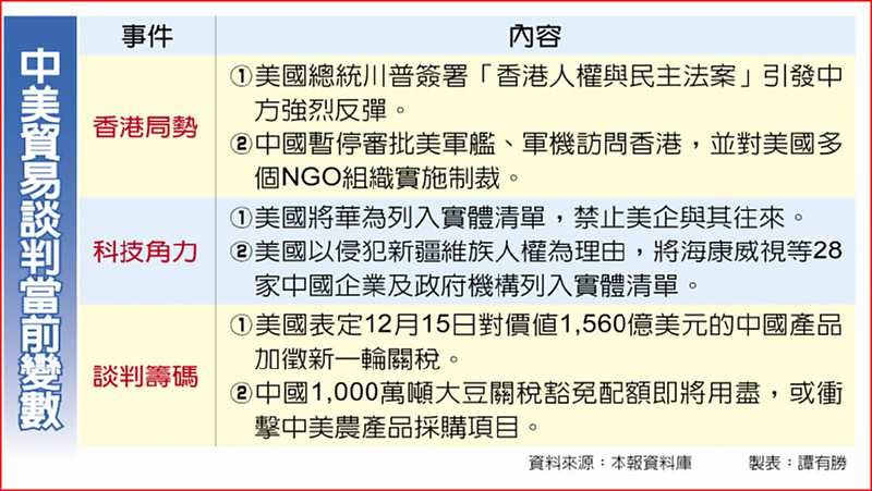 中美貿易談判當前變數 image