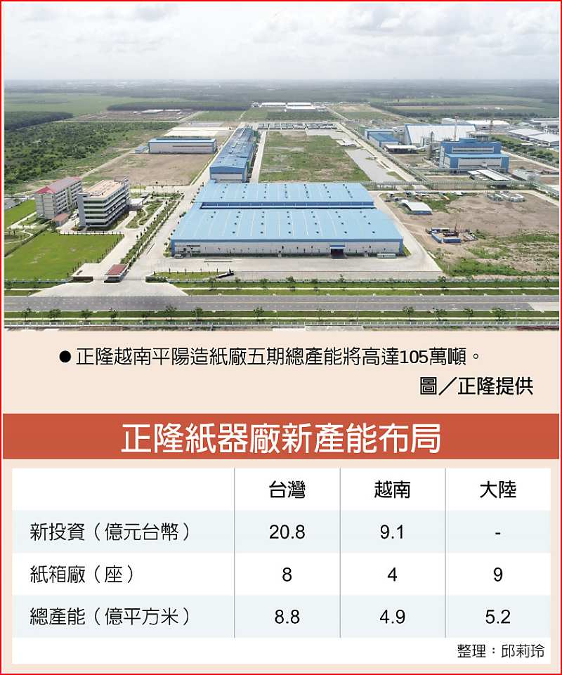 正隆紙器廠新產能布局
 ●正隆越南平陽造紙廠五期總產能將高達105萬噸。
 圖/正隆提供 image