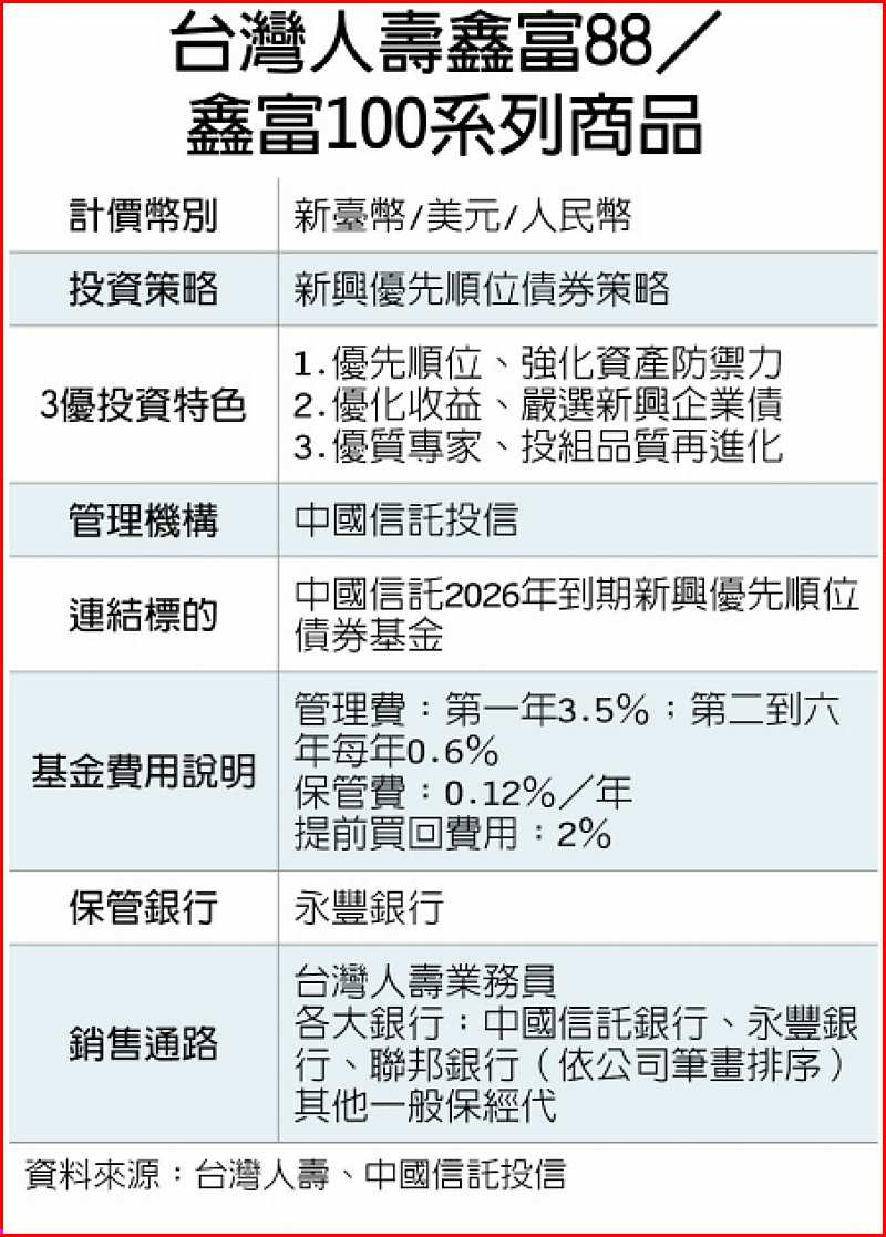 台灣人壽鑫富88/
鑫富100系列商品 image