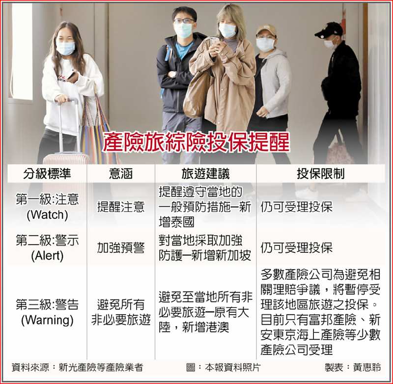 產險旅綜險投保提醒 image