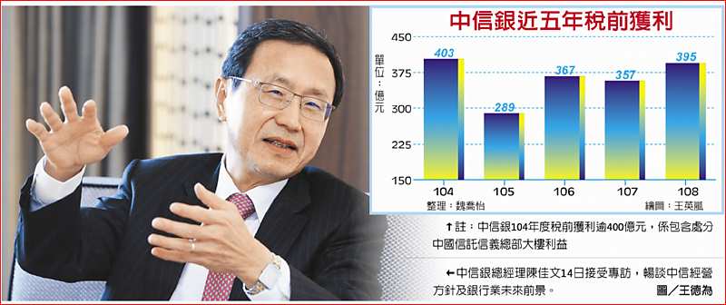 中信銀近五年稅前獲利 ↑註:中信銀104年度稅前獲利逾400億元,係包含處分中國信託信義總部大樓利益 ←中信銀總經理陳佳文14日接受專訪,暢談中信經營方針及銀行業未來前景。圖/王德為 image