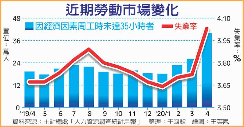 近期勞動市場變化 image