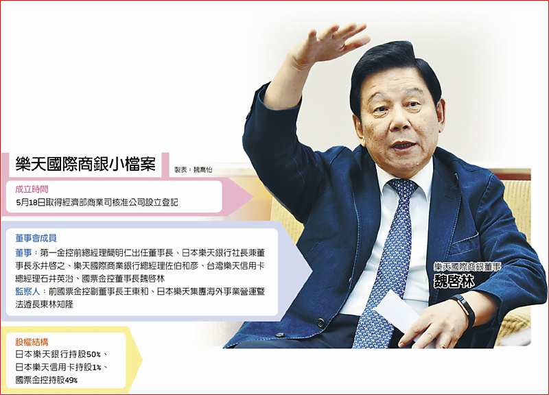 樂天國際商銀小檔案樂天國際商銀董事
魏啟林 image