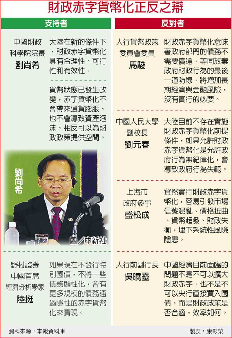 財政赤字貨幣化正反之辯 image
