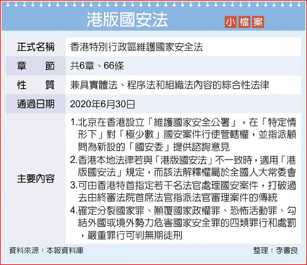 港版國安法 小檔案 image