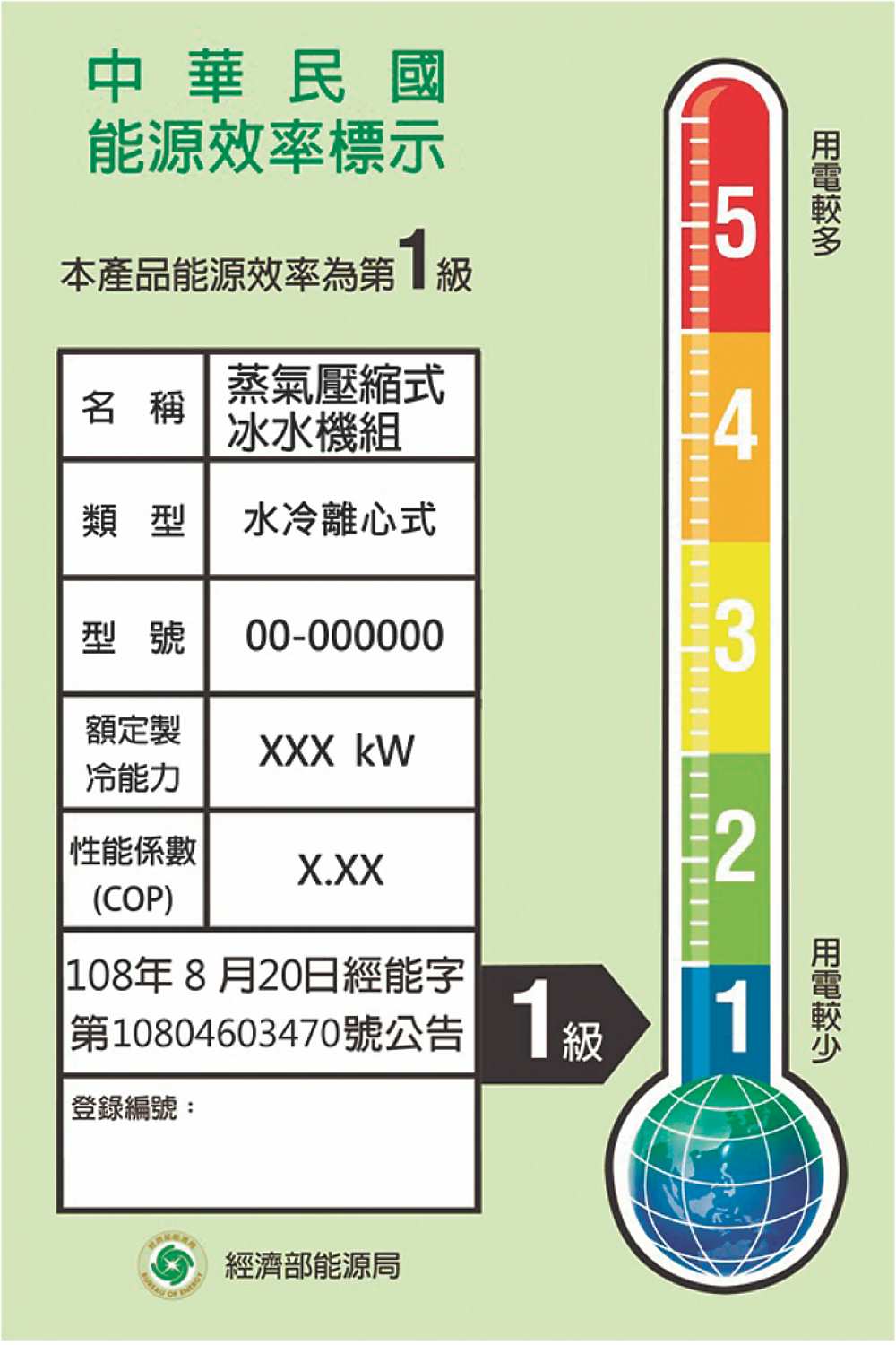 ●冰水機組能源效率分級標示,提供業者在增添設備時有正確節能的比較。圖/工研院提供 image