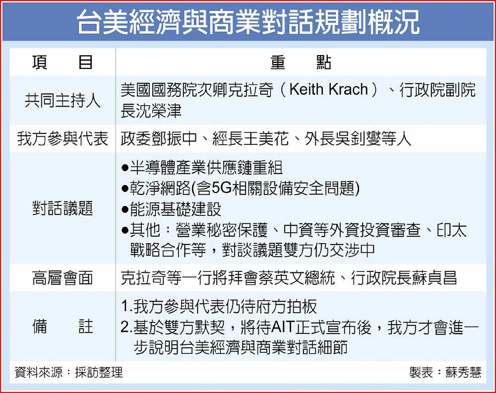 台美經濟與商業對話規劃概況 image