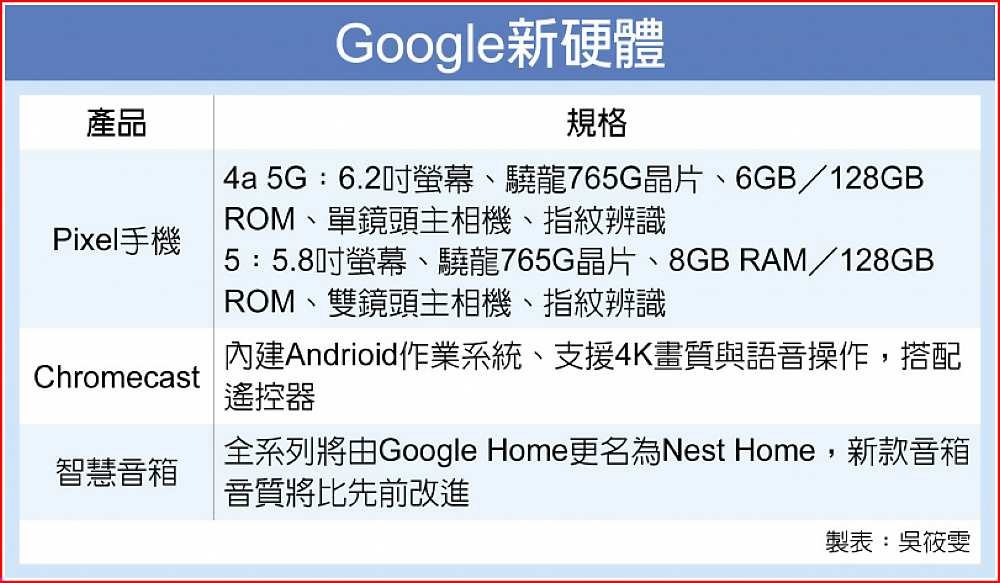 Google新硬體 image