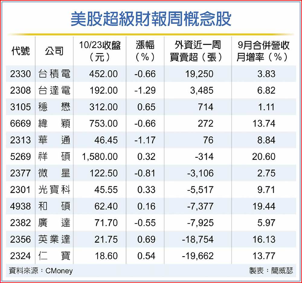 美股超級財報周概念股 image