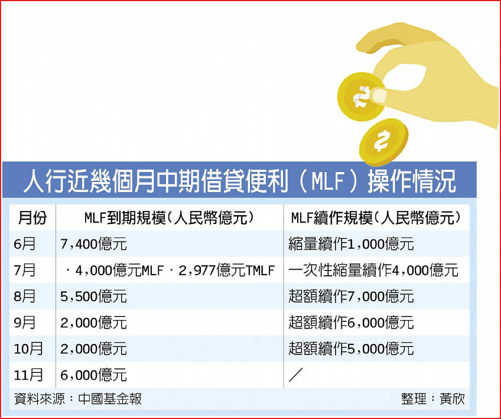 人行近幾個月中期借貸便利(MLF)操作情況 image