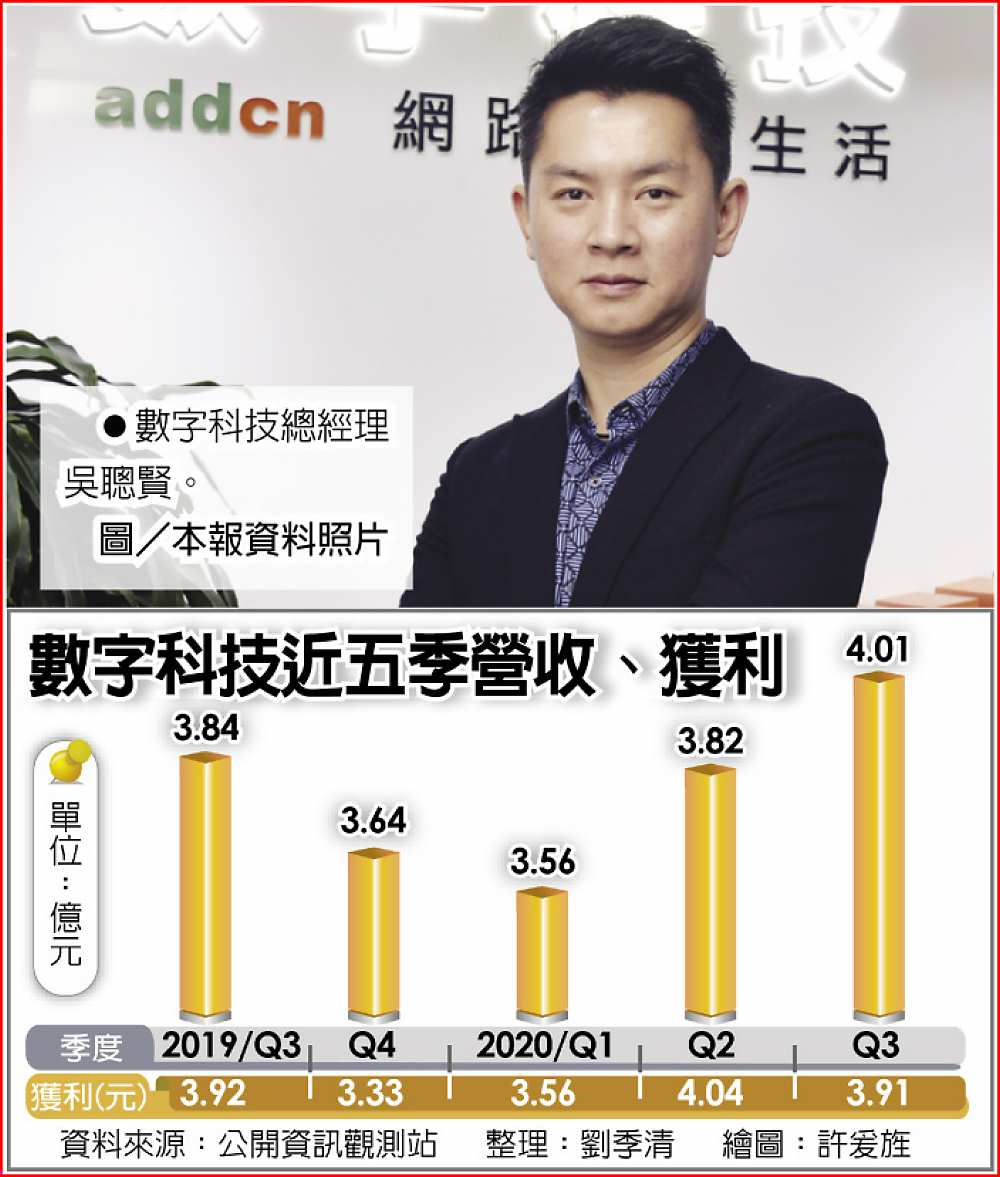 數字科技近五季營收、獲利
●數字科技總經理吳聰賢。圖/本報資料照片 image