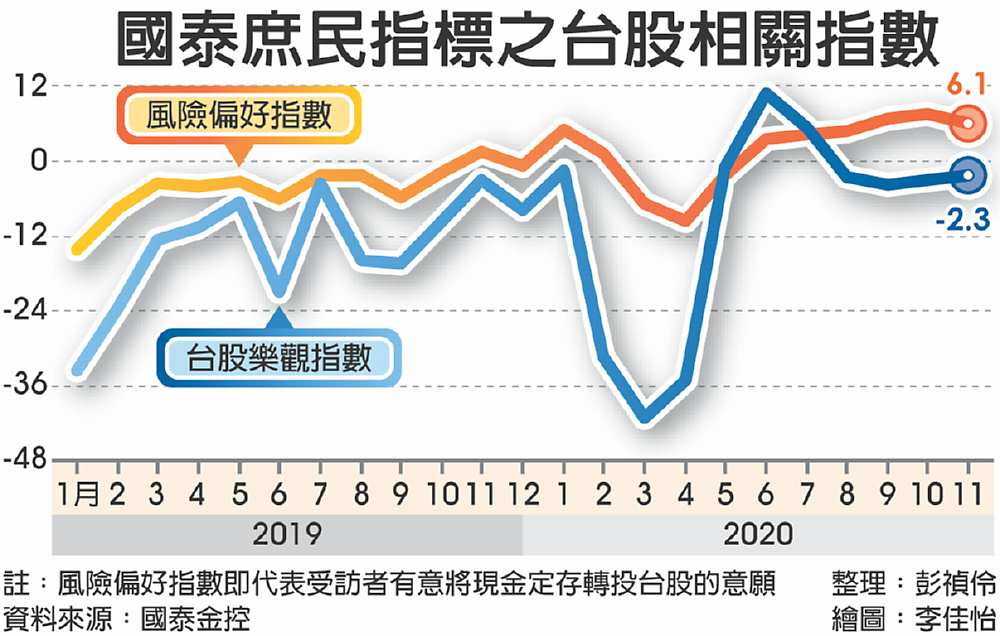 國泰庶民指標之台股相關指數 image