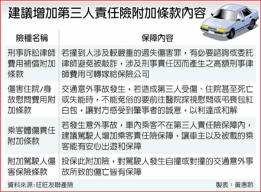 建議增加第三人責任險附加條款內容 image