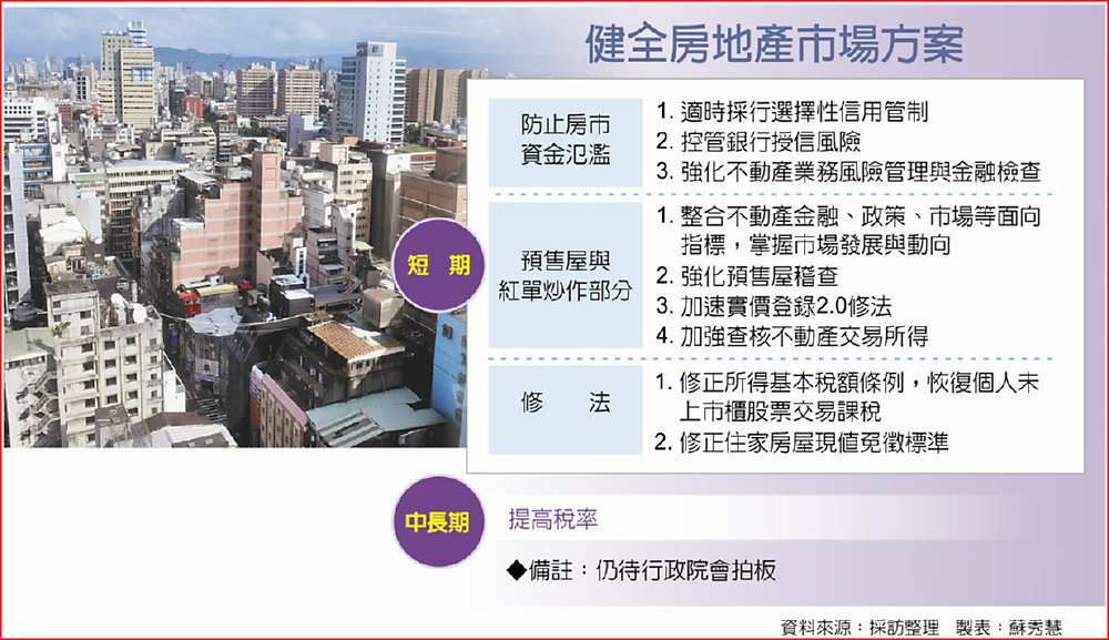 健全房地產市場方案 image