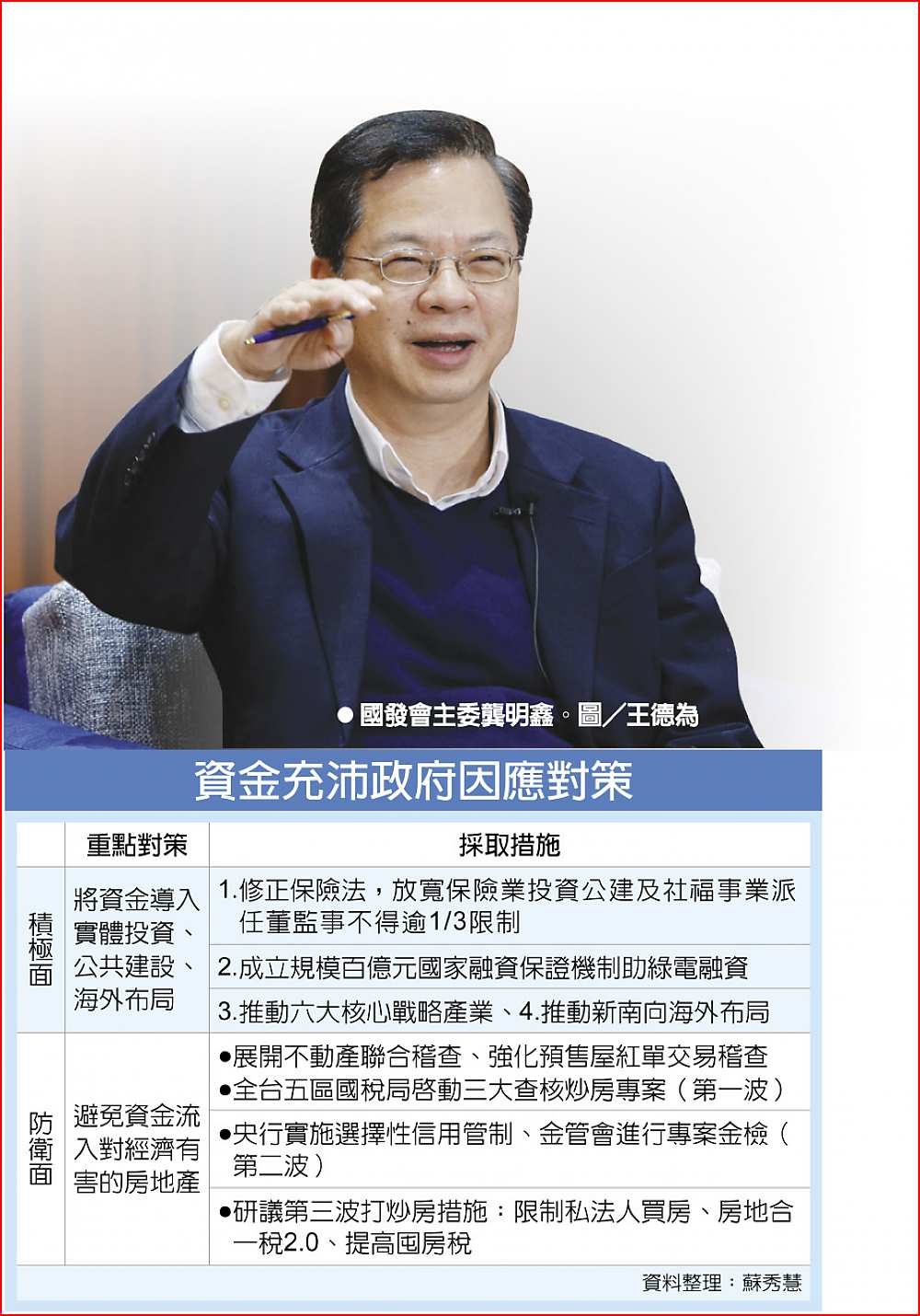 資金充沛政府因應對策
  ●國發會主委龔明鑫。圖/王德為 image