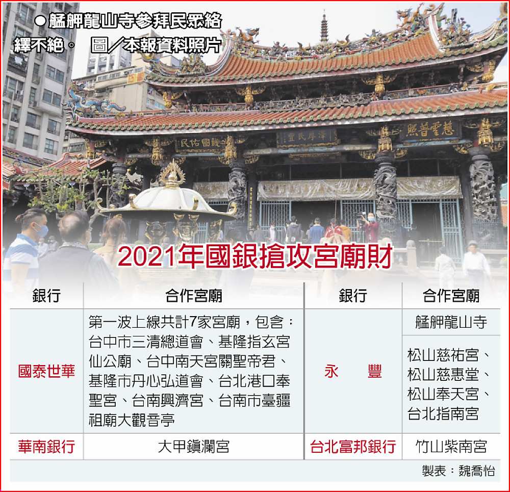 2021年國銀搶攻宮廟財 image