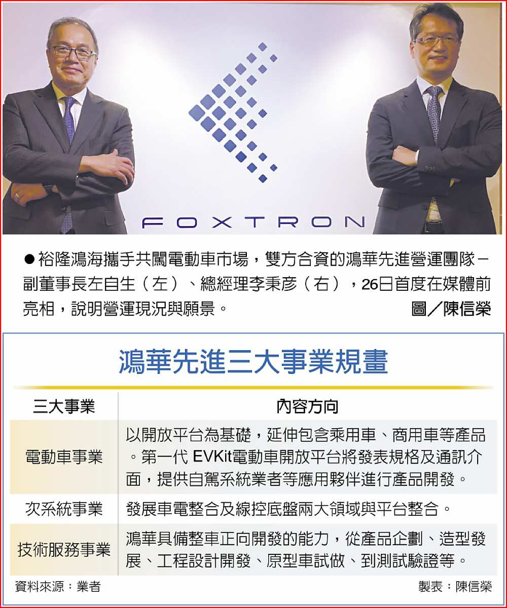 鴻華先進三大事業規畫
●裕隆鴻海攜手共闖電動車市場,雙方合資的鴻華先進營運團隊-副董事長左自生(左)、總經理李秉彥(右),26日首度在媒體前亮相,說明營運現況與願景。圖/陳信榮 image
