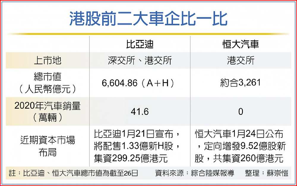 港股前二大車企比一比 image
