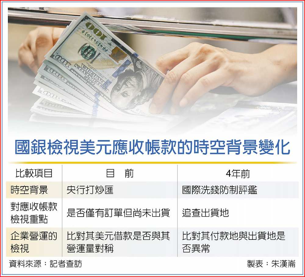 國銀檢視美元應收帳款的時空背景變化 image
