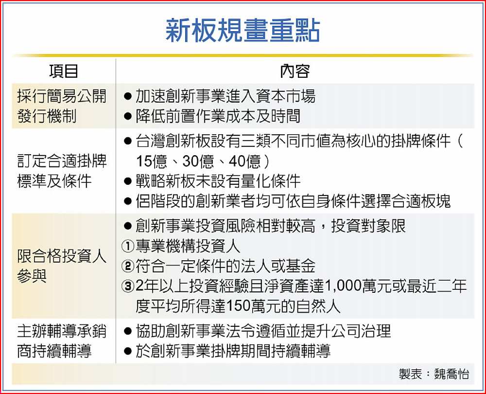 新板規畫重點 image