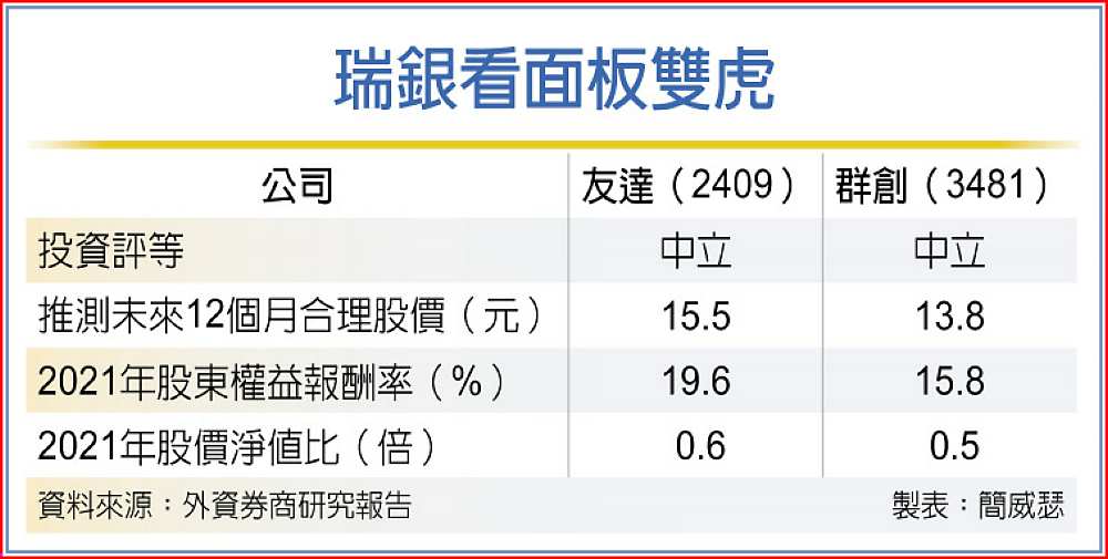 瑞銀看面板雙虎 image