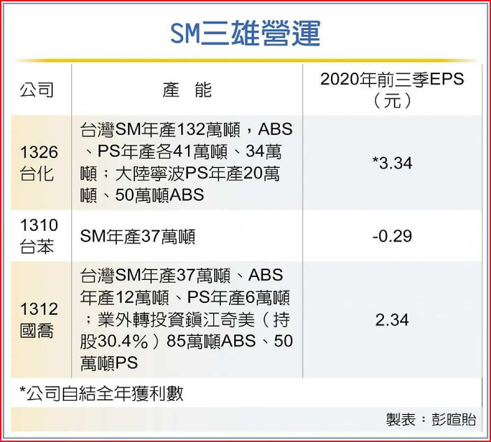 SM三雄營運 image