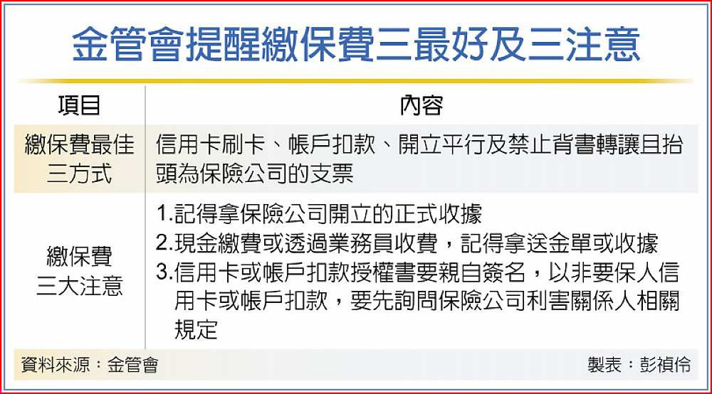 金管會提醒繳保費三最好及三注意 image