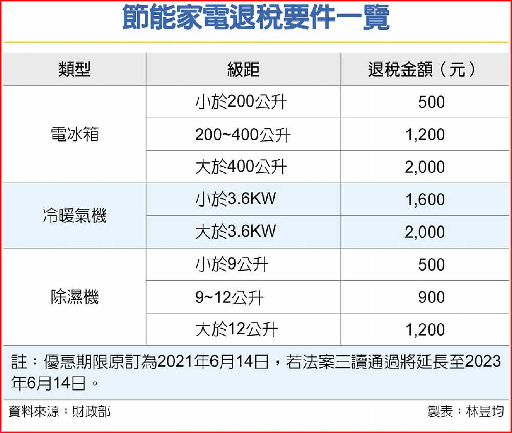 節能家電退稅要件一覽 image