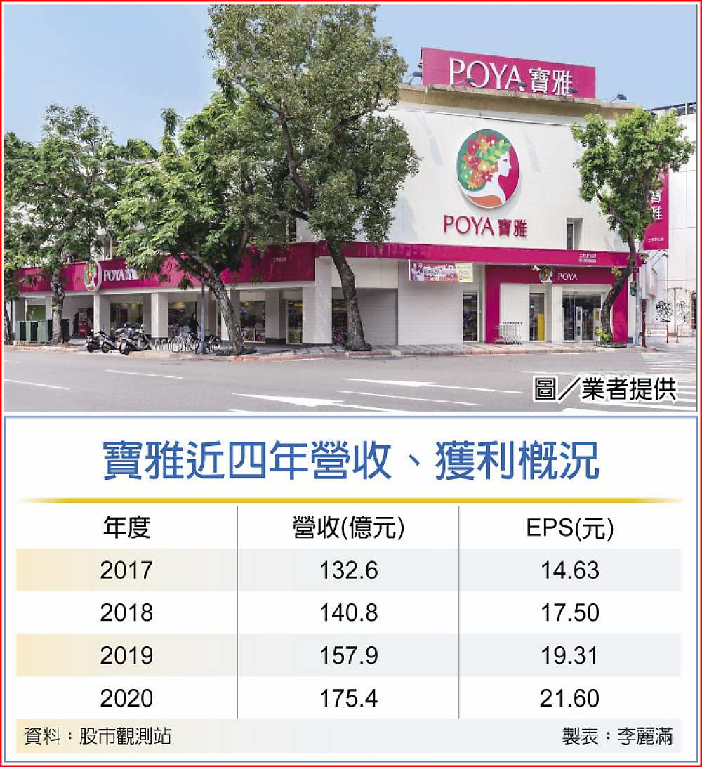寶雅近四年營收、獲利概況 image