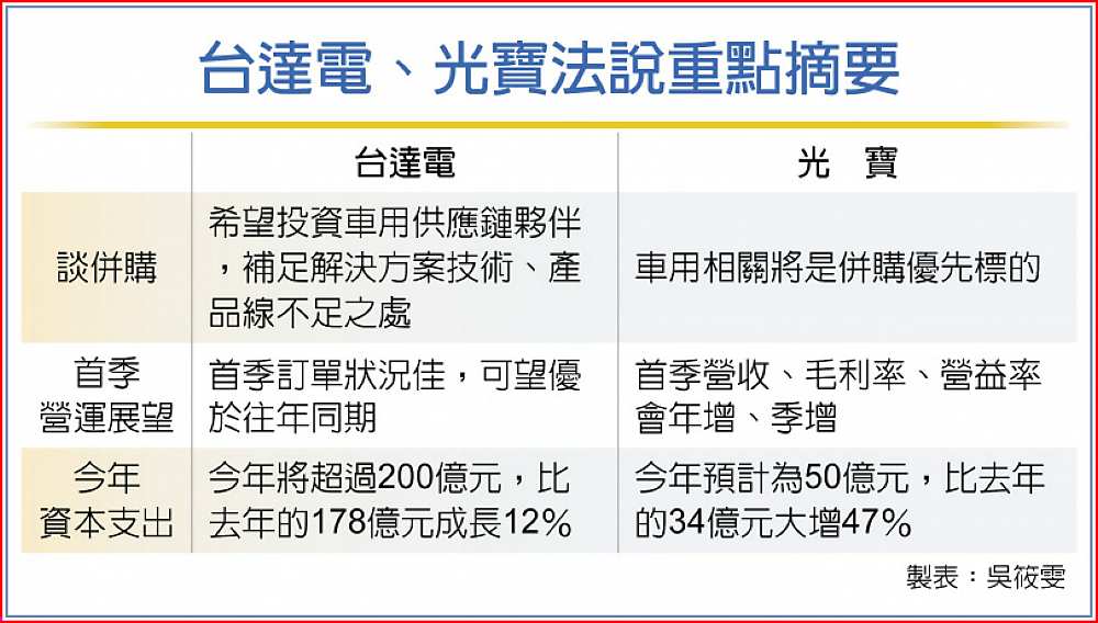 台達電、光寶法說重點摘要 image