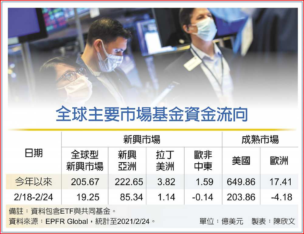 全球主要市場基金資金流向 image