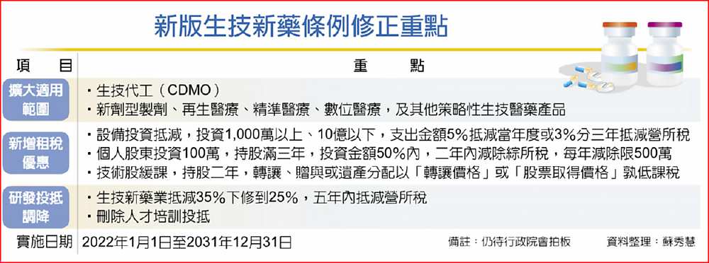 新版生技新藥條例修正重點 image