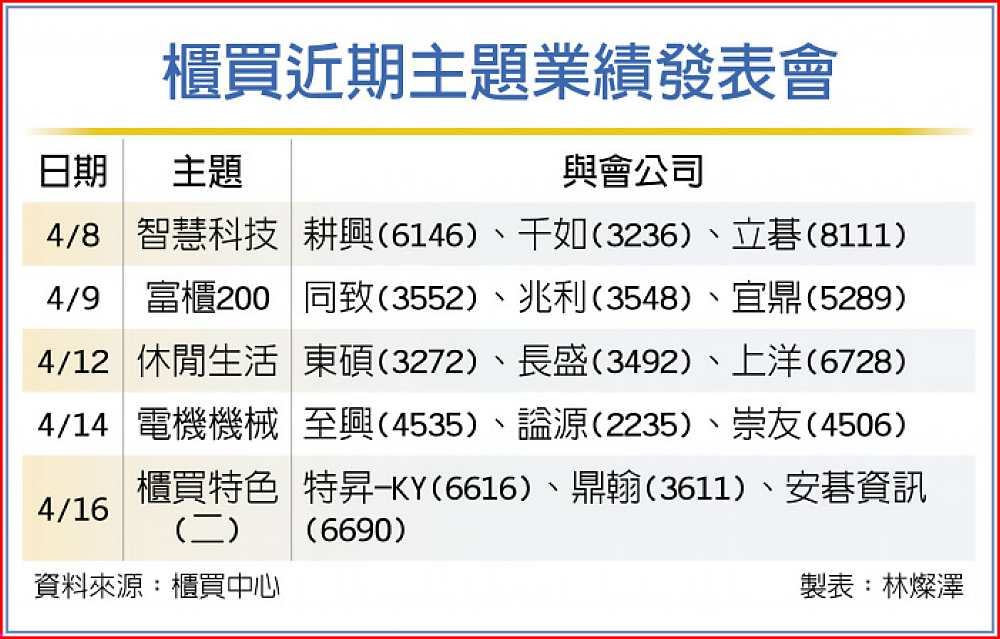 櫃買近期主題業績發表會 image