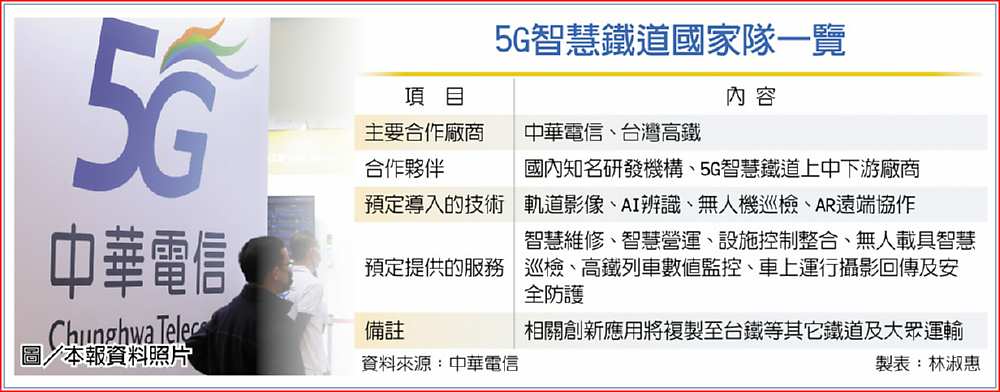 5G智慧鐵道國家隊一覽圖/本報資料照片 image