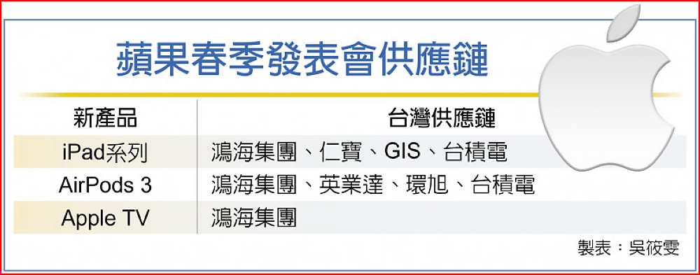 蘋果春季發表會供應鏈 image