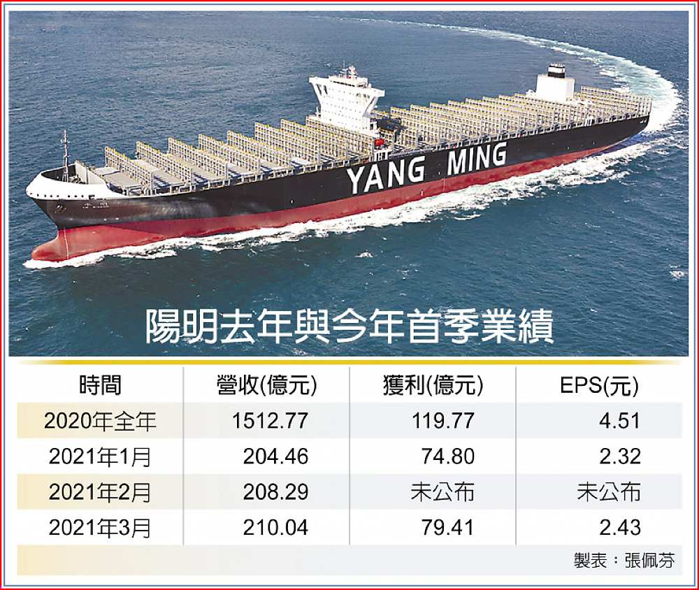 陽明去年與今年首季業績 image
