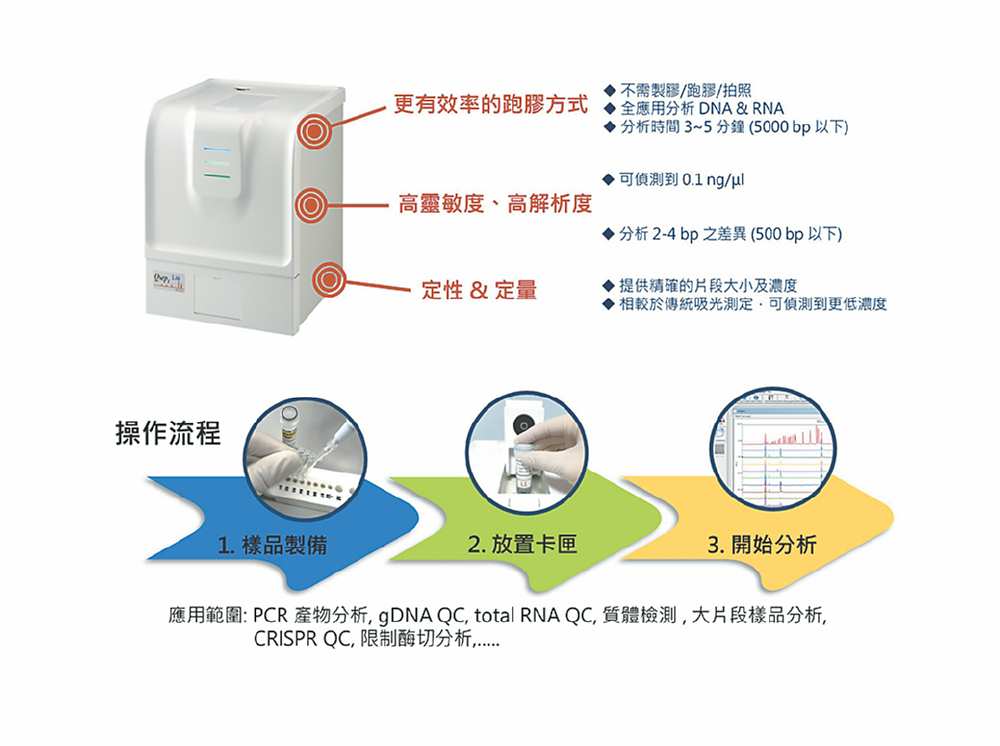 ●光鼎推出平價、一站式、全自動化的毛細管生物片段分析電泳儀Qsep1-Lite。圖/業者提供 image
