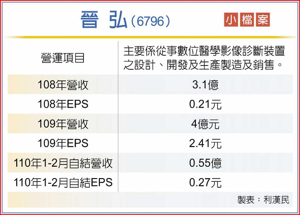 晉弘(6796)小檔案 image