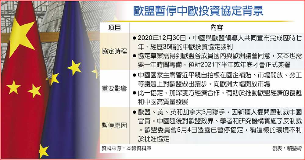 歐盟暫停中歐投資協定背景 image