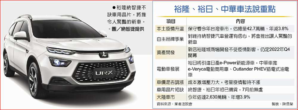 裕隆、裕日、中華車法說重點
 ●裕隆納智捷不缺車用晶片,將推令人驚豔的新車。。圖/納智捷提供 image