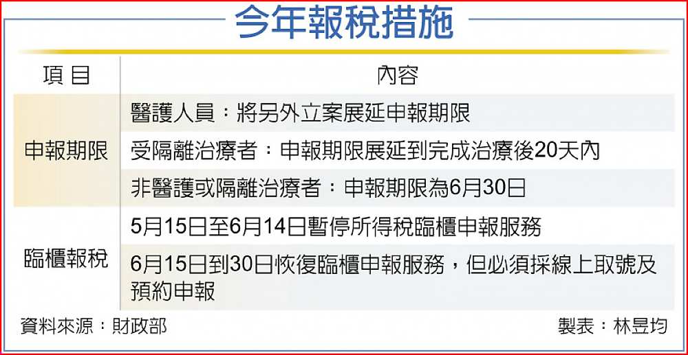今年報稅措施 image