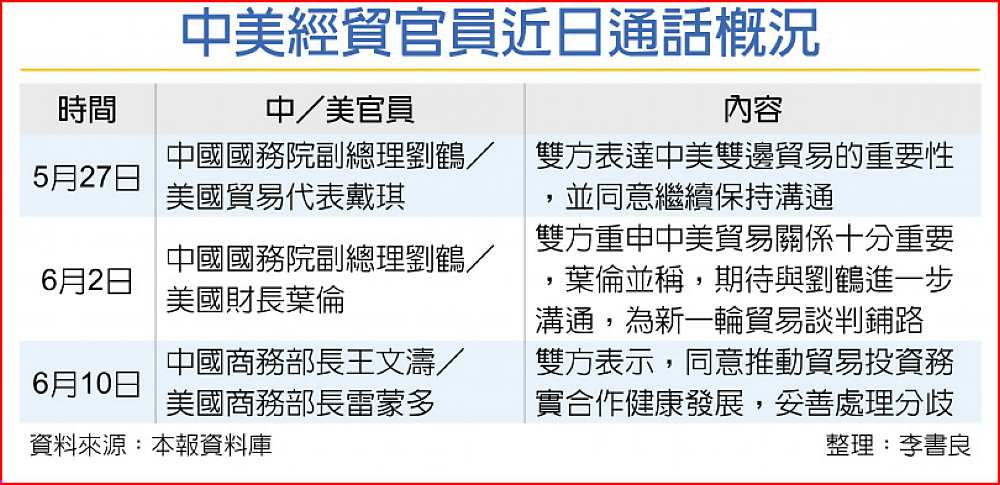 中美經貿官員近日通話概況 image