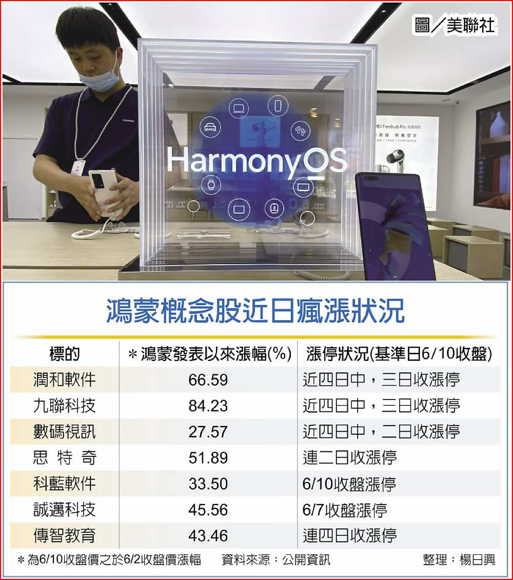 鴻蒙概念股近日瘋漲狀況 image