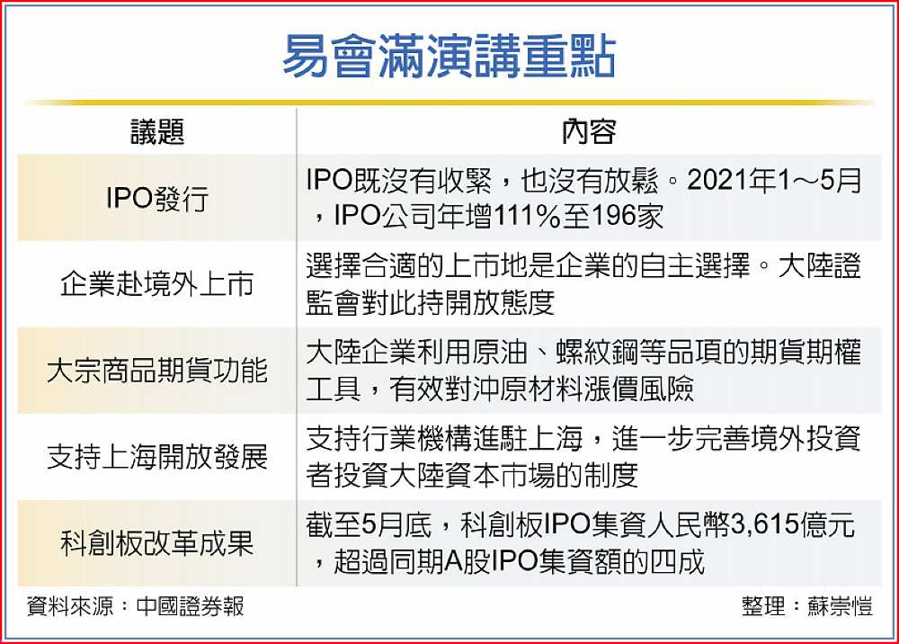 易會滿演講重點 image